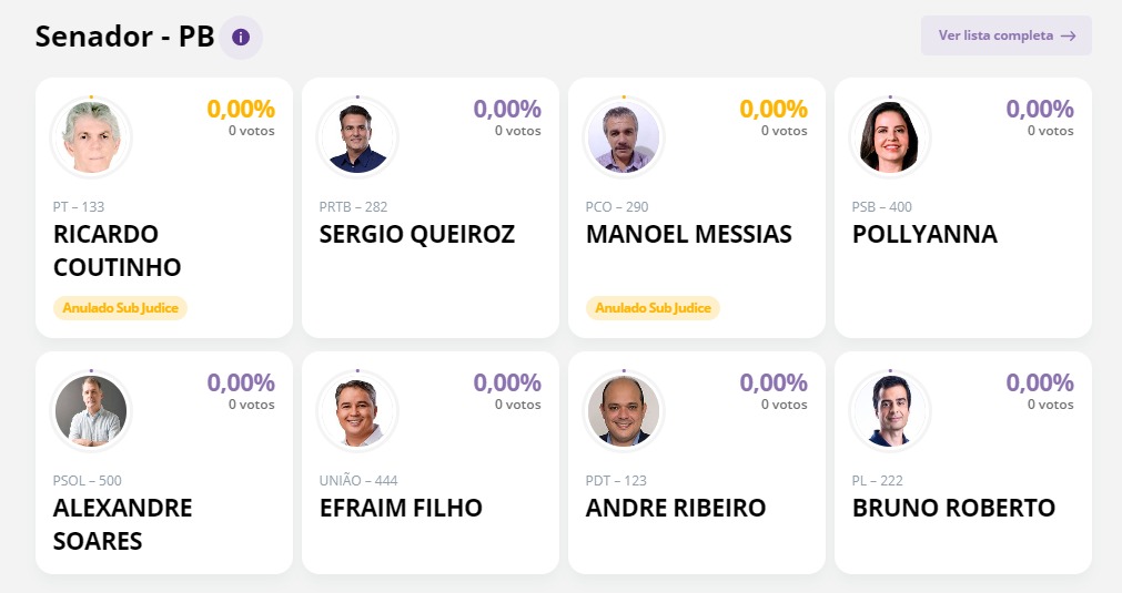 whatsapp_image_2022-09-27_at_164831 TSE disponibiliza sistema de apuração da Eleição; Ricardo Coutinho aparece com candidatura anulada sub judice