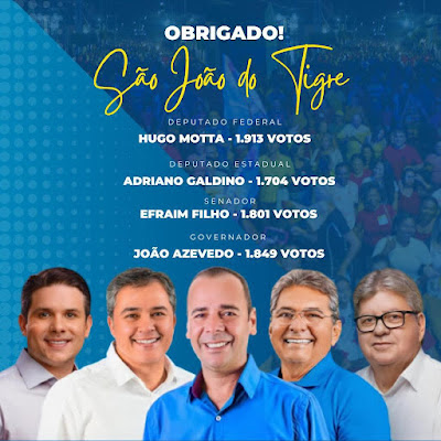 1-5 Grupo do prefeito Márcio Leite faz todos os seus candidatos serem majoritários na eleição em São João do Tigre