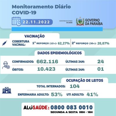 whatsapp_image_2022-11-22_at_170958-400x400 Paraíba registra 24 novos casos nas últimas 24h; total de pacientes internados chega a 104