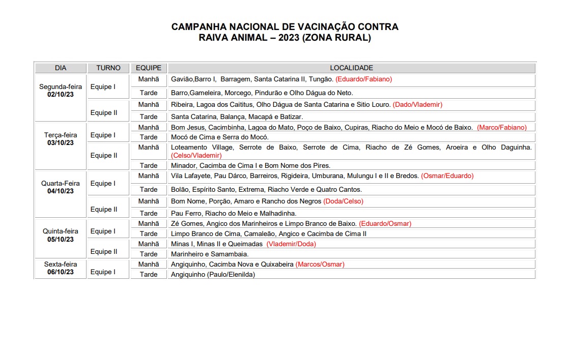 campanha-2 Dia D da Campanha de Vacinação Antirrábica será neste sábado em Monteiro